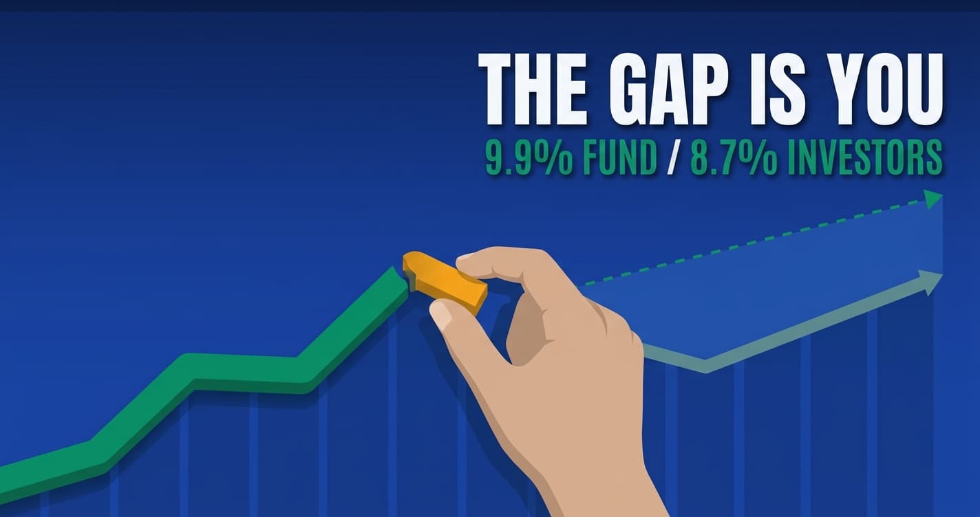 Your Fund Made 9.9% a Year. Its Investors Made 8.7%. I Used to Be the Investor Return Gap.