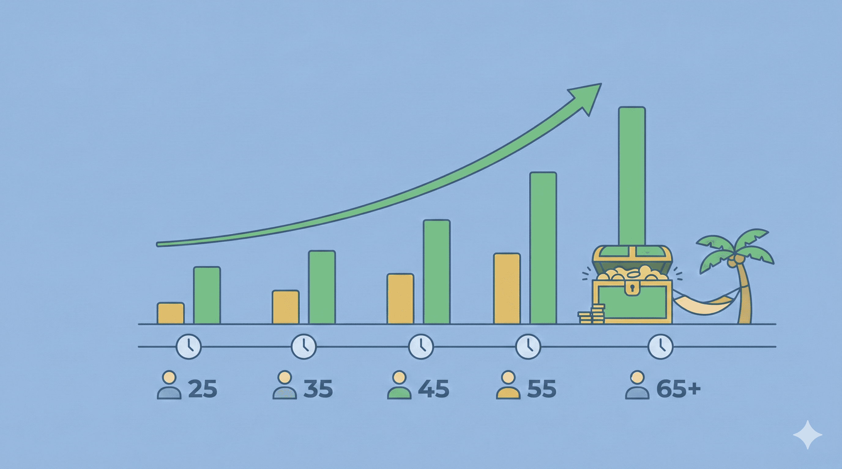 Net Worth by Age: 2026 Benchmarks (Median vs Average)