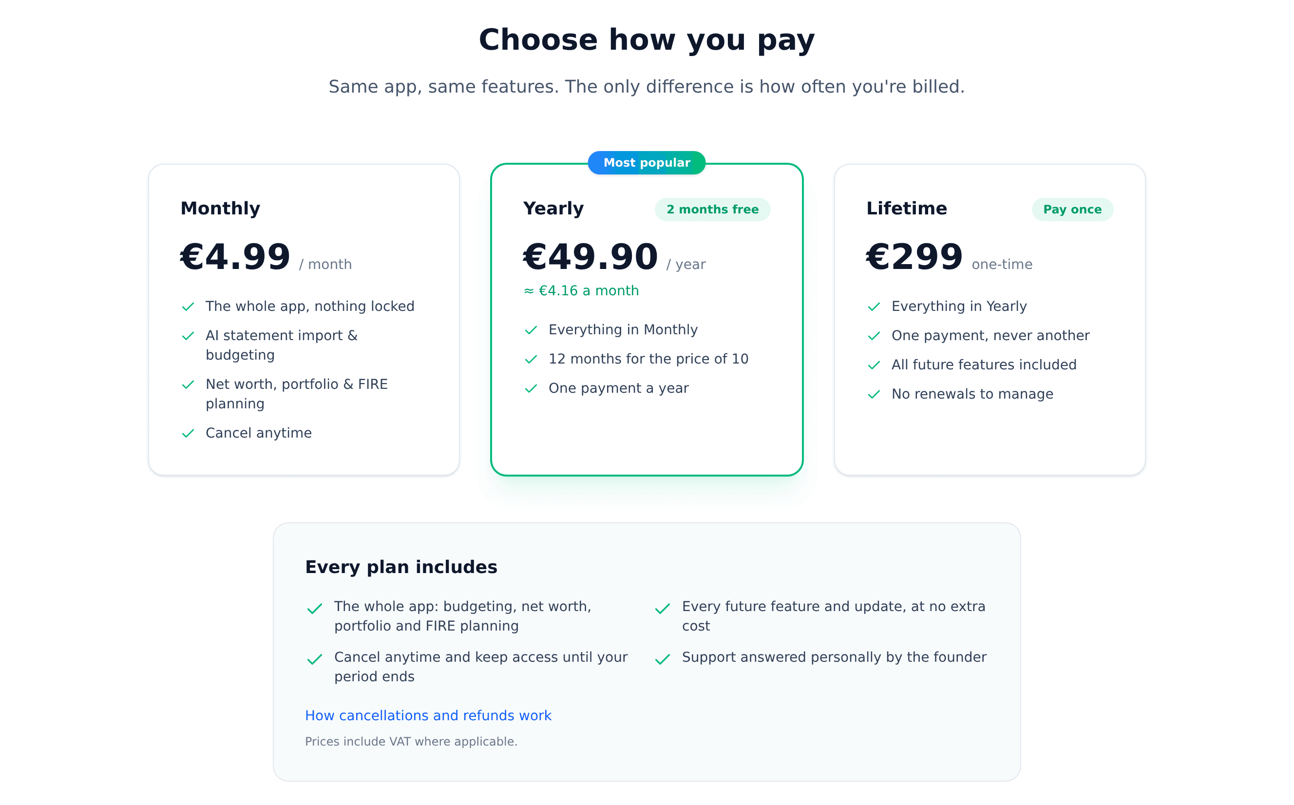 The MFFT pricing page: three plan cards side by side — Monthly at 4,99 € a month, Yearly at 49,90 € a year marked "Most popular" with two months free, and Lifetime at 299 € one-time — above a panel listing what every plan includes