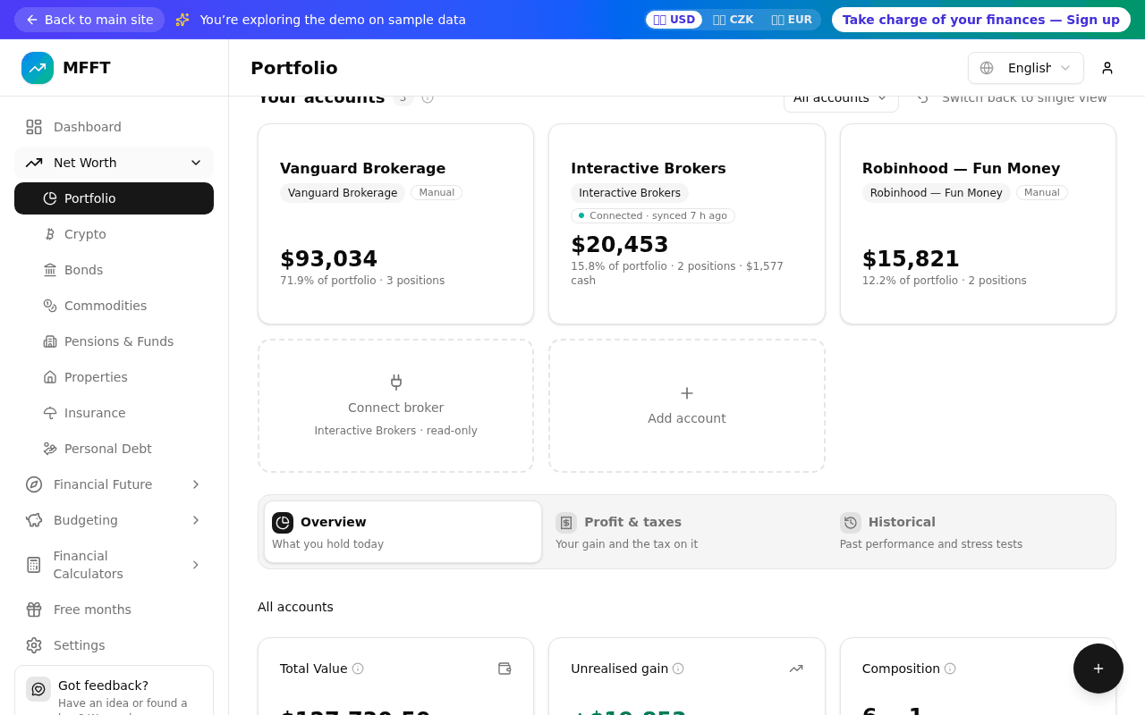 The Portfolio page in MFFT showing three account tiles — Vanguard Brokerage and Robinhood marked Manual, and Interactive Brokers with a green "Connected · synced 7 h ago" badge — next to a dashed "Connect broker · Interactive Brokers · read-only" tile, above the new Overview, Profit & taxes and Historical tabs