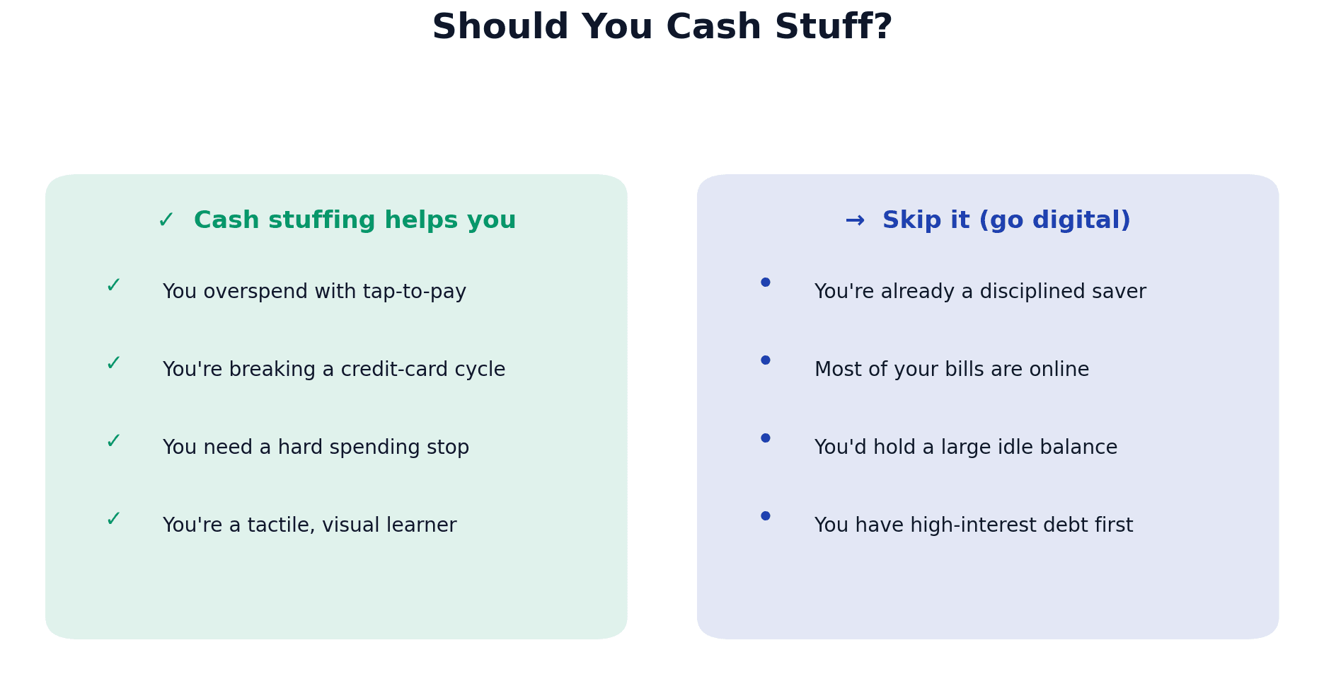 Should you cash stuff? Decision guide: cash stuffing helps overspenders and tactile learners, while disciplined savers with online bills or high-interest debt should use a digital envelope system