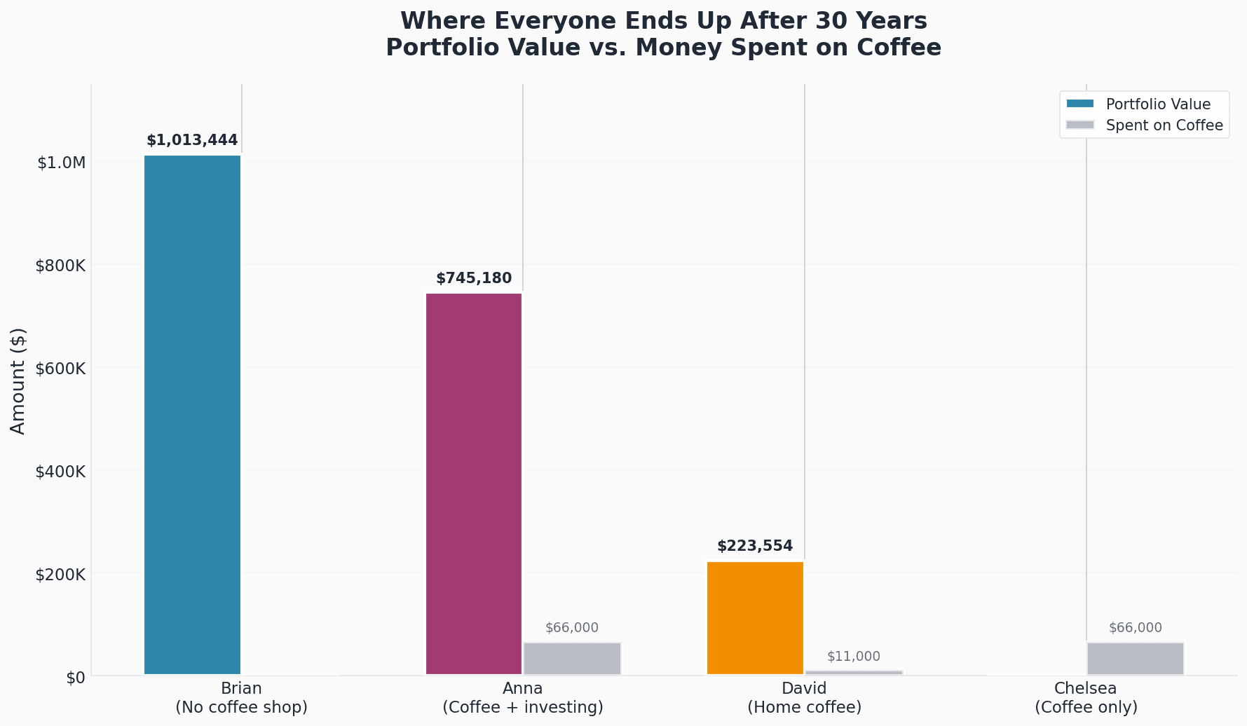 Where everyone ends up after 30 years