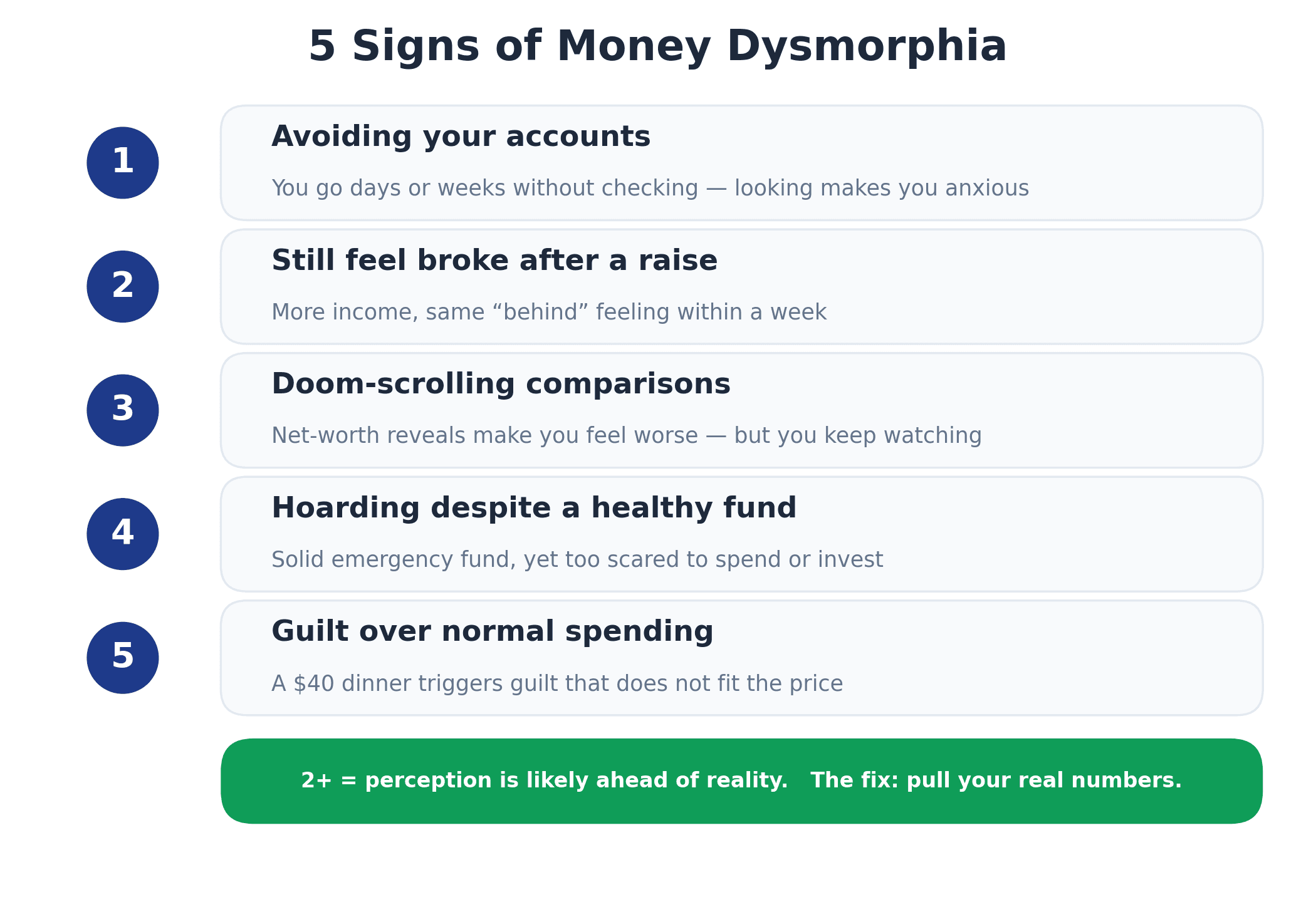 Checklist infographic of 5 signs of money dysmorphia: avoiding accounts, feeling broke after a raise, doom-scrolling comparisons, hoarding cash, and guilt over normal spending