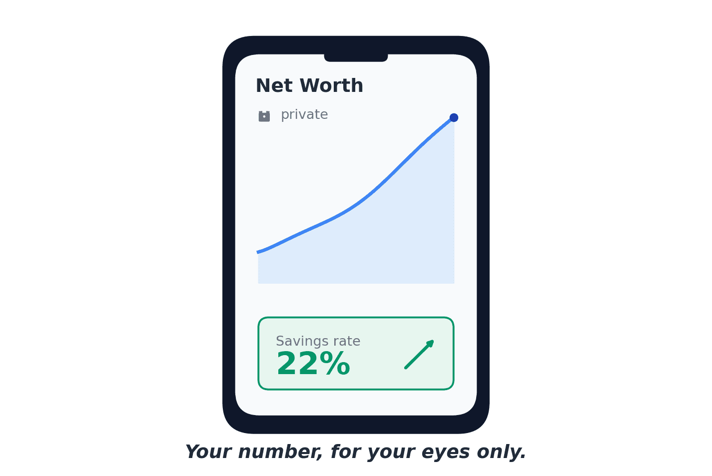 Private net worth tracker phone mockup showing a rising net-worth line and 22% savings rate with a lock icon